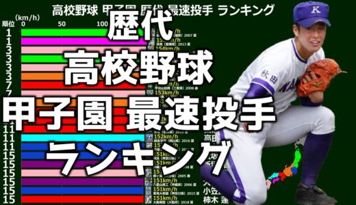 【高校野球】甲子園最速投手ランキング【スピードガン導入～2020年4月末】