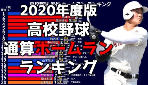 【高校野球】通算ホームランランキング【2020年】