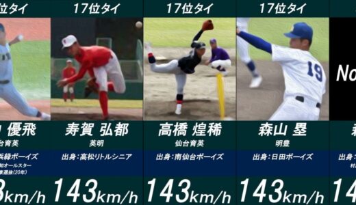 高校野球球速ランキング（学年別TOP20）横浜の1年生は４人も選出！大阪桐蔭の前田悠伍は何位？