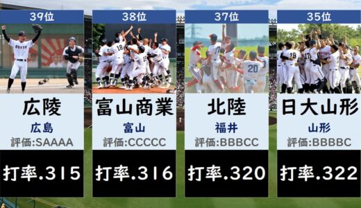 【強力打線】夏の甲子園2023打率ランキング【高校野球・選手権】