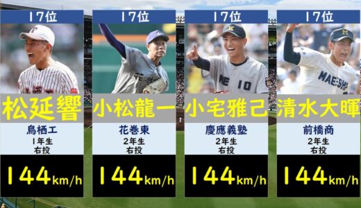 【剛腕ずらり】夏の甲子園球速ランキング【高校野球・選手権2023】