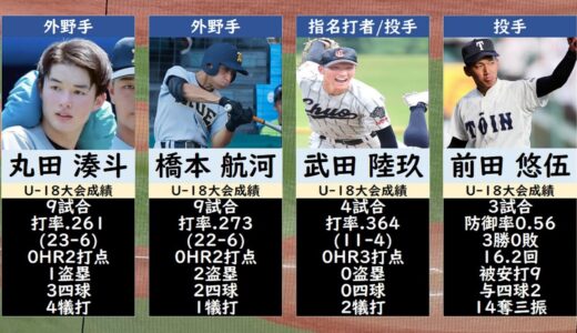 【優勝メンバー】高校野球U-18日本代表成績一覧【2023】