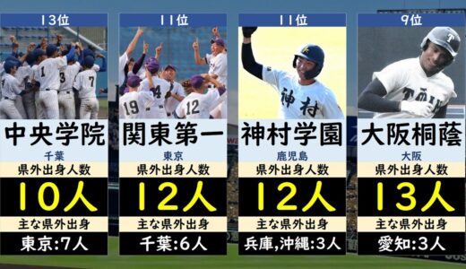 選抜高校野球2024県外出身ランキング【センバツ・春の甲子園】