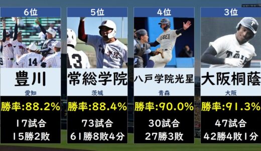 選抜高校野球2024新チーム勝率ランキング【センバツ・春の甲子園】