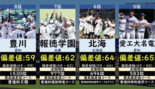 選抜高校野球2024偏差値ランキング【センバツ・春の甲子園】